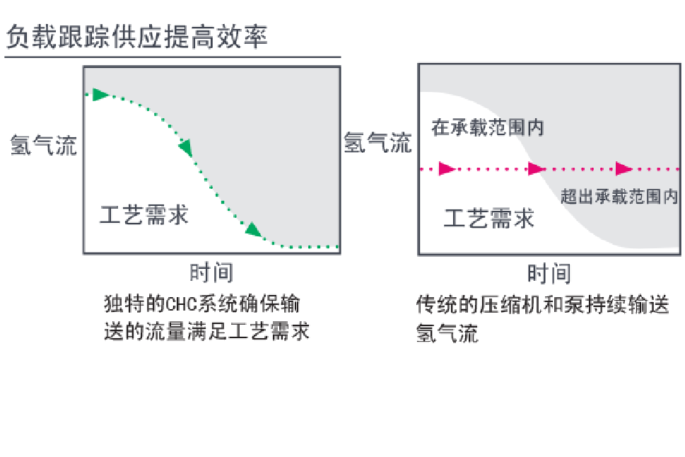 flow-graphs