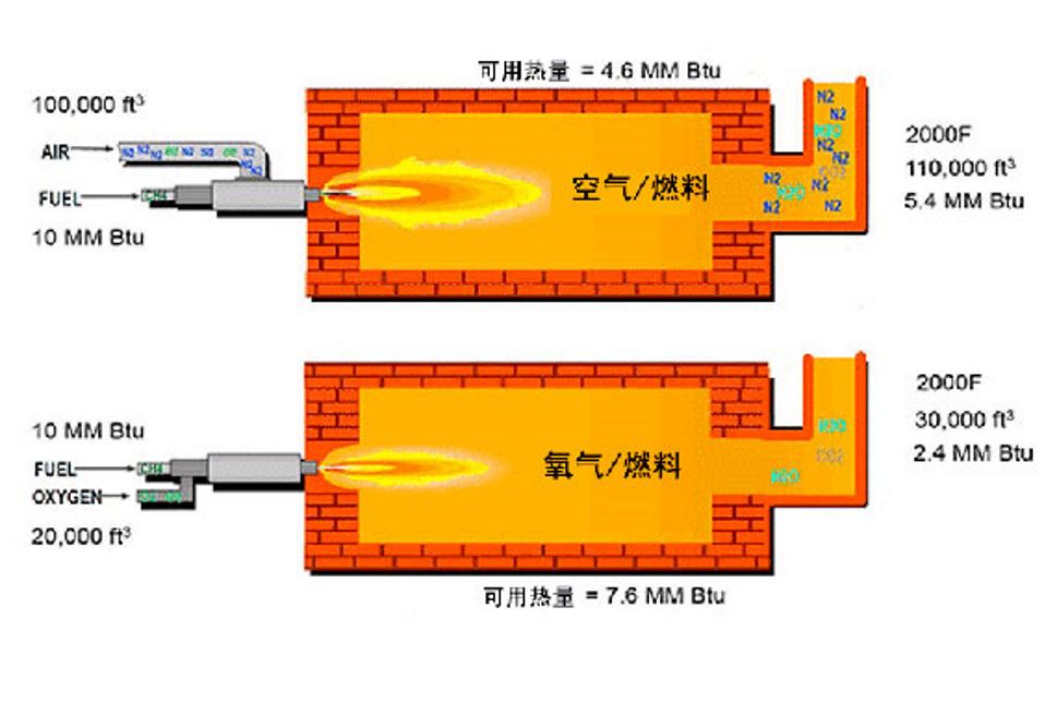 Available-Heat-Comparison-vs-Air-fuel